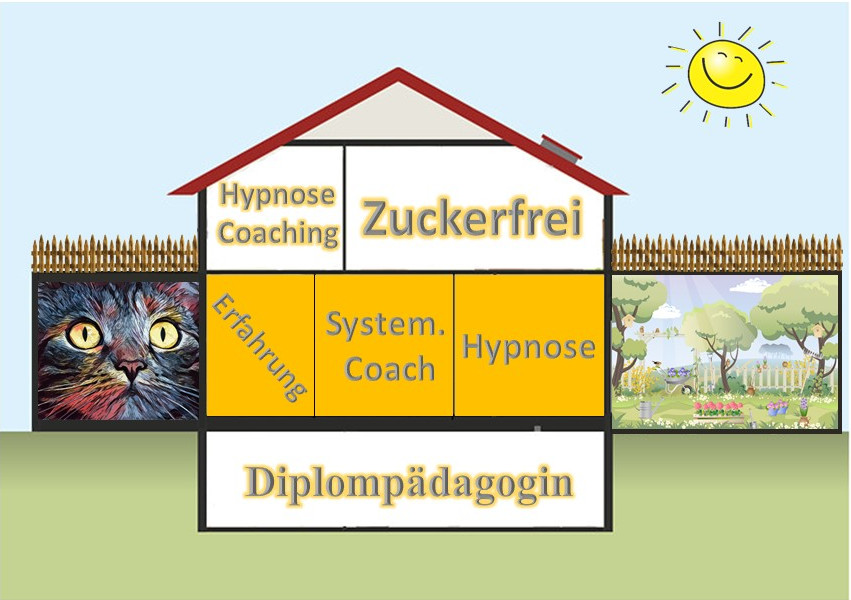 Haus Das Haus meiner Profession