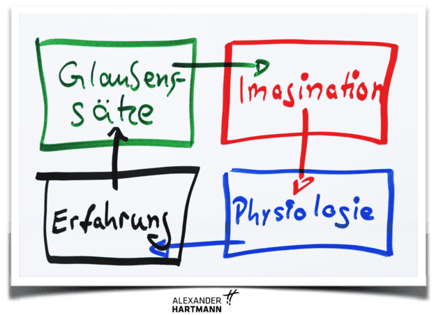 Reality-Loop_klein Original Realitiy-Loop von Alexander Hartmann